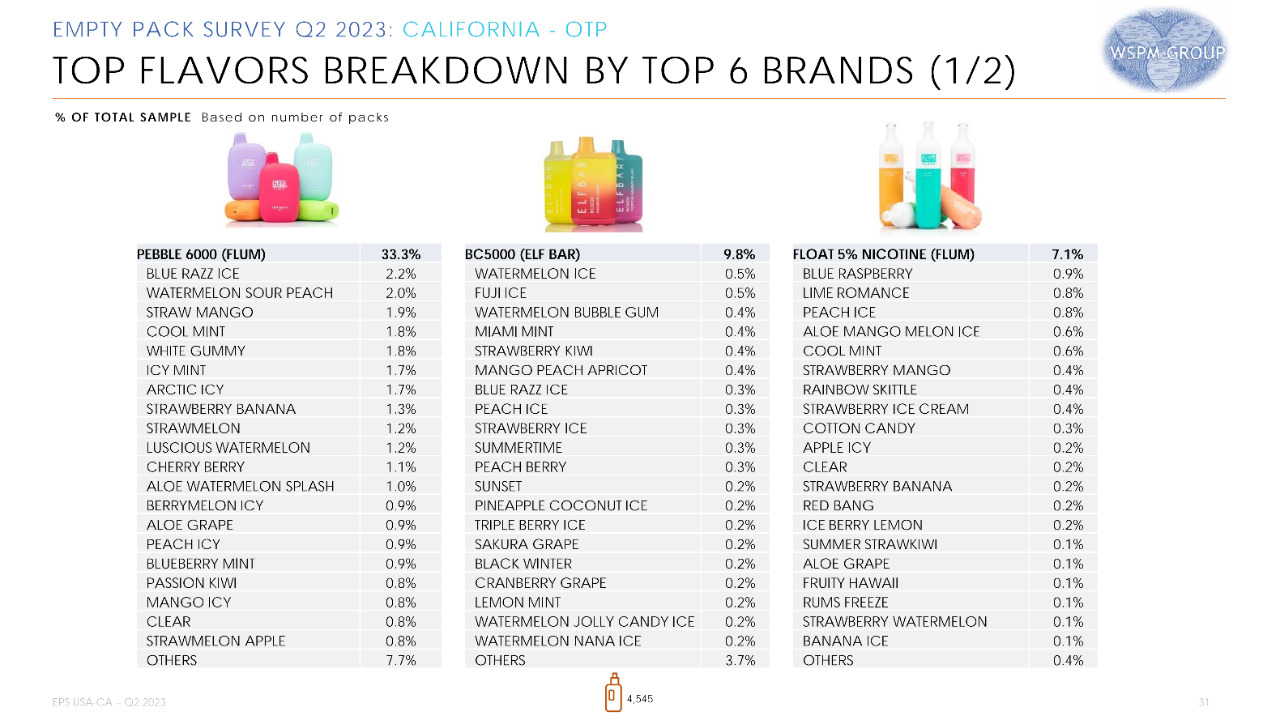 What are the best-selling e-cigarette flavors in the United States? - LAFI  VAPE